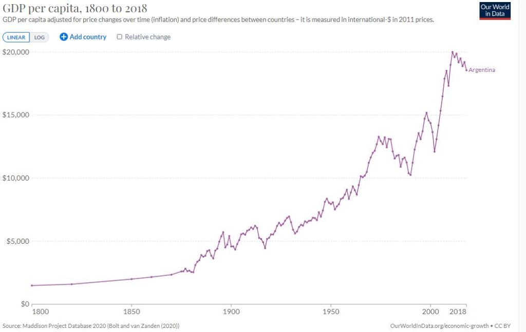 Gráfico de crecimiento económico y GDP latino