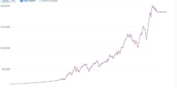 Gráfico de crecimiento económico y GDP latino
